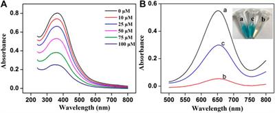 A Simple Colorimetric Assay for Sensitive Cu2+ Detection Based on the Glutathione-Mediated Etching of MnO2 Nanosheets